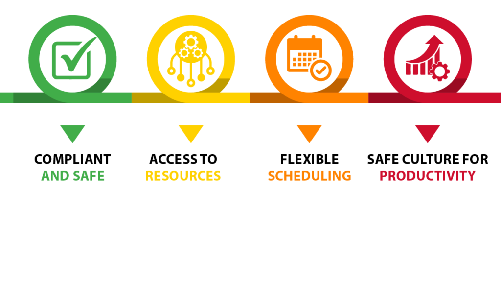 Safety Solutions & Supply