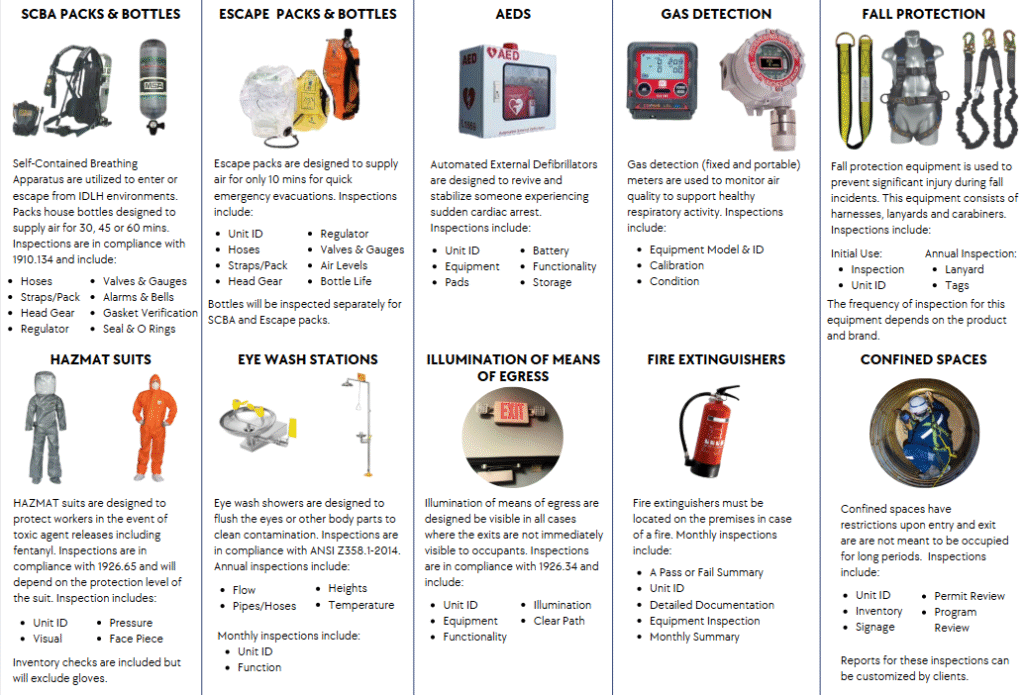 Safety Solutions & Supply