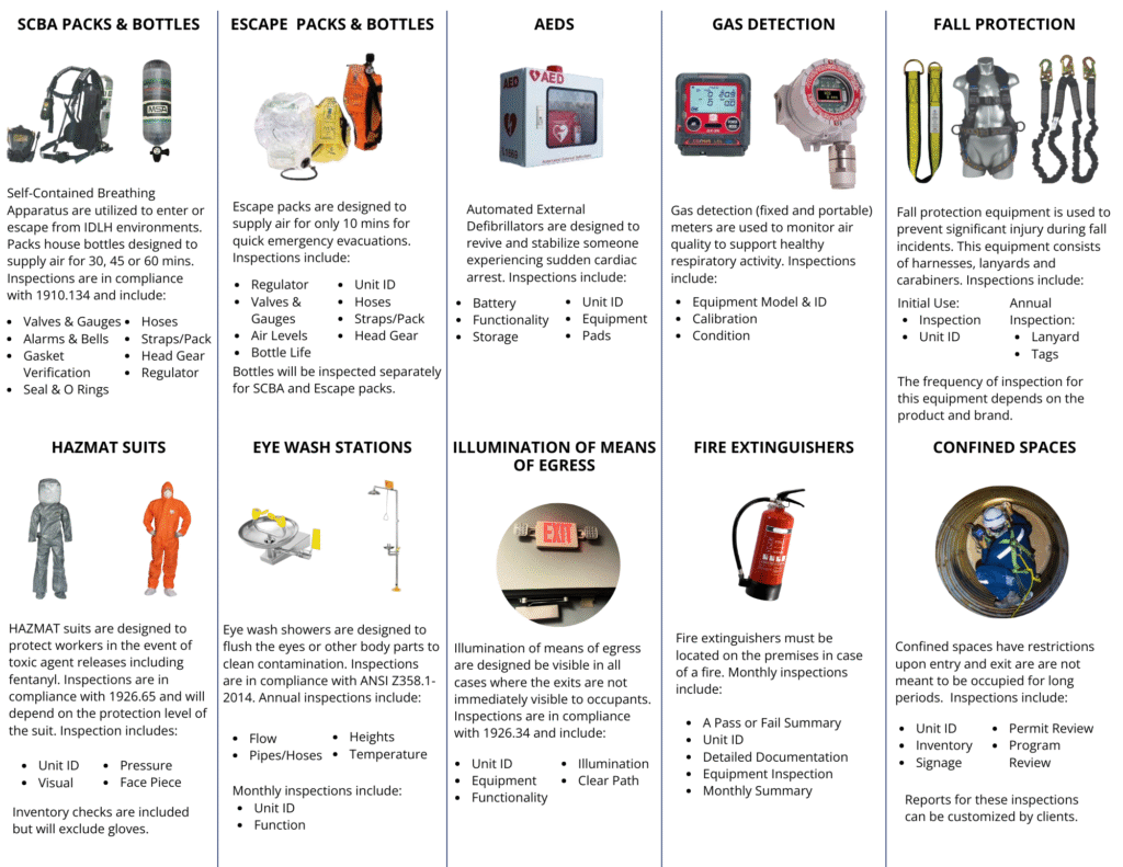 Emergency Equipment Inspections